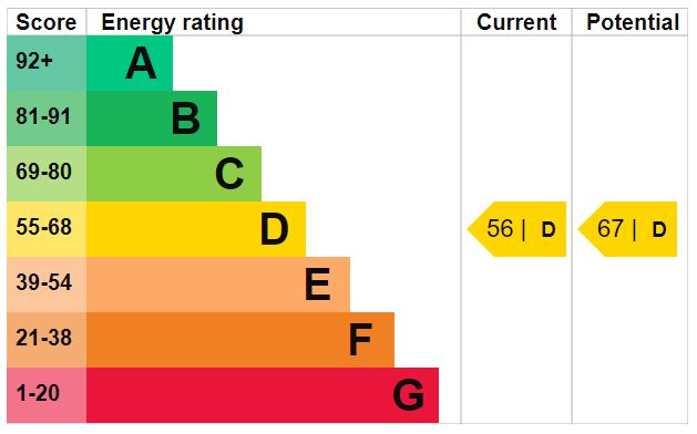 EPC Graph for Highbury Grange N5 2PB