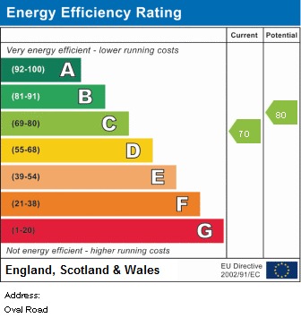 EPC Graph for Oval Road, NW1 7EA