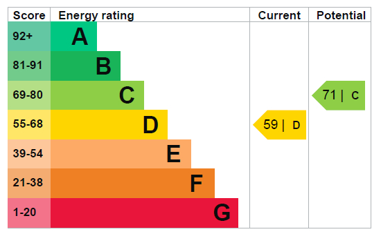 EPC Graph for Hanley Road N4 3DQ