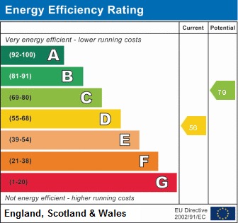 EPC Graph for Regina Road, London
