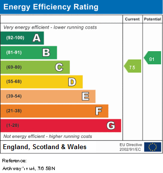 EPC Graph for Archway Road, London