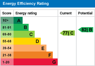 EPC Graph for Connaught Road N4 4NR