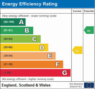 EPC Graph for Wightman Road, London