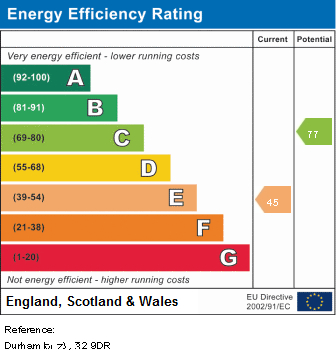 EPC Graph for Durham Road, N2 9DR