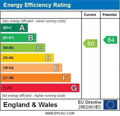 EPC Graph for Whittington House, N19 3JQ