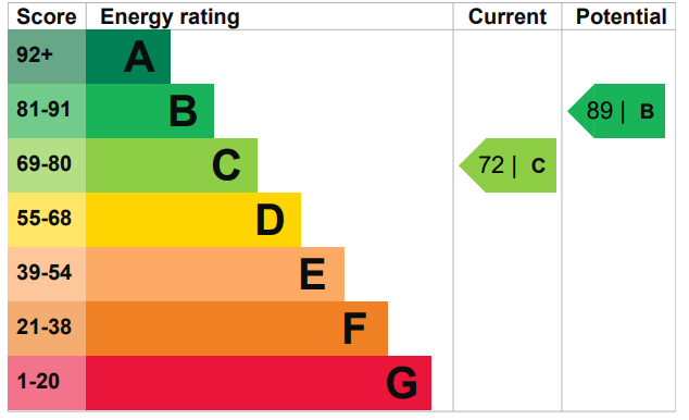 EPC Graph for Mount Pleasant Crescent N4 4HP
