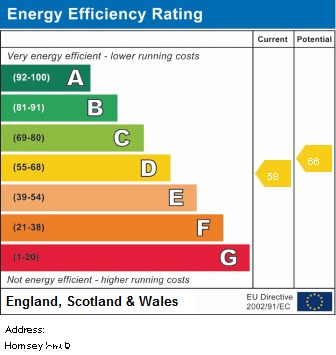 EPC Graph for Hornsey Road, N19 4HT