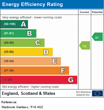 EPC Graph for Wedmore Gardens, N19 4SZ