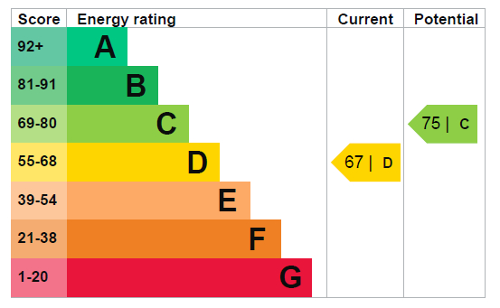EPC Graph for Lennox Road N4 3JA