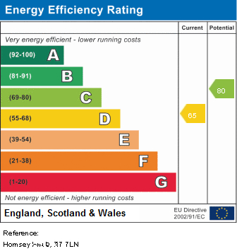 EPC Graph for Hornsey Road, N7 7LN