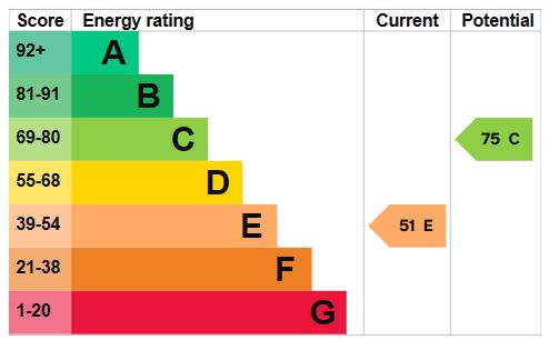 EPC Graph for Lambton Road N19