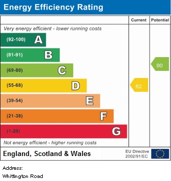 EPC Graph for Whittington Road, N22 8YD