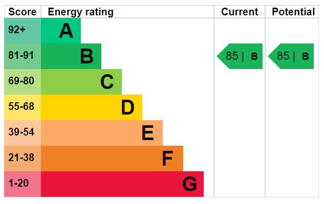 EPC Graph for Heritage Tower E14 3NW