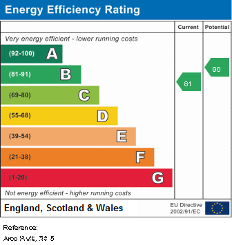 EPC Graph for Arco Walk, NW5 1BZ