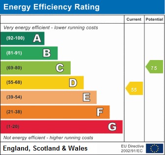EPC Graph for Freegrove Road, N7 9RG