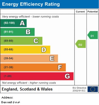 EPC Graph for Benwell Road, N7 7BW