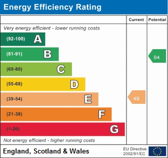 EPC Graph for Cornelia Street, N7 8BA