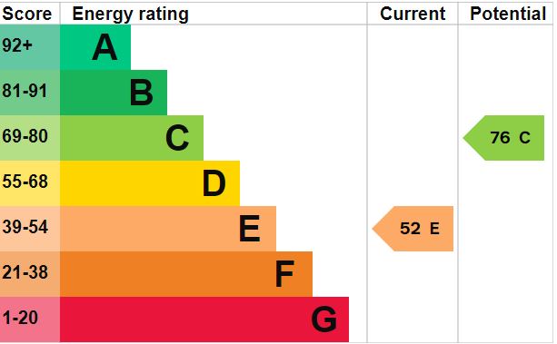 EPC Graph for Highbury Park, N5 1TJ