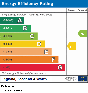 EPC Graph for Tufnell Park Road, N7 0PG
