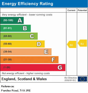 EPC Graph for Parolles Road, N19 3RE