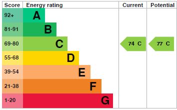 EPC Graph for Myddleton Avenue, N4 FA