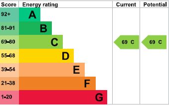 EPC Graph for Mildmay Avenue, N1 4FD
