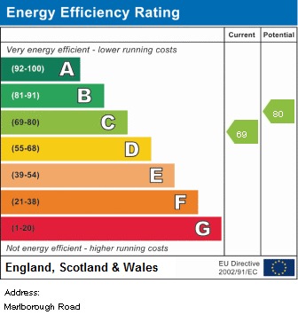 EPC Graph for Marlborough Road, N19 4NB