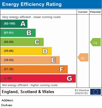 EPC Graph for Durham Road, N2 9DR
