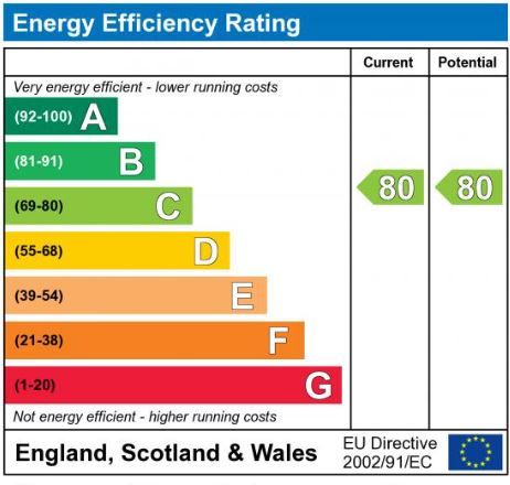 EPC Graph for Royal Wharf  E16 2JW