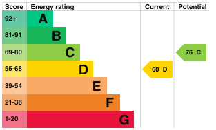 EPC Graph for Almington Street N4 3BP