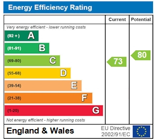 EPC Graph for Victoria Road N4 3SQ