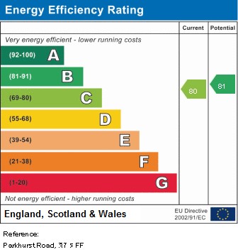 EPC Graph for Parkhurst Road, N7 0FF