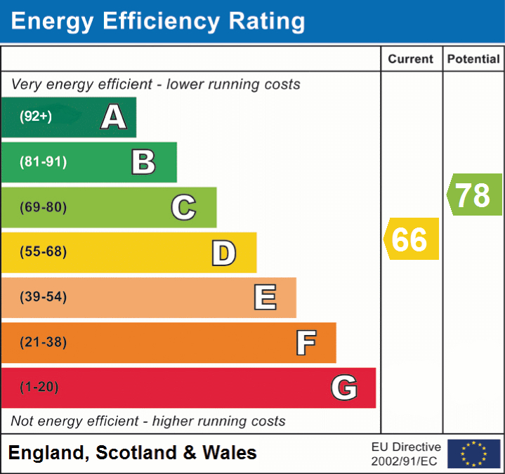 EPC Graph for Florence Road, N4 4DL