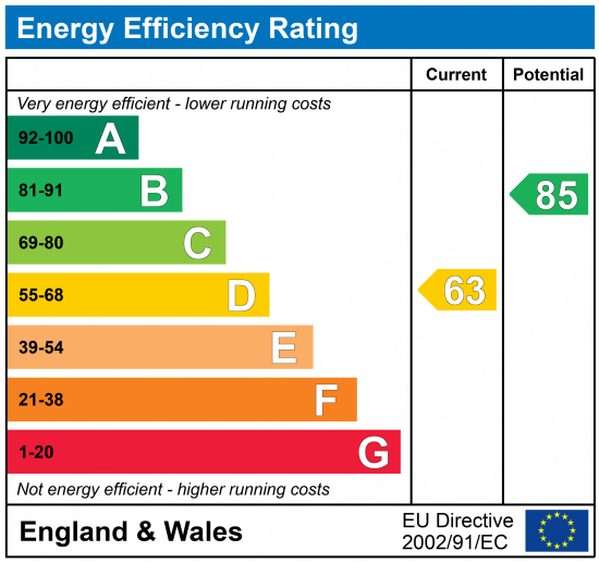 EPC Graph for St. John's Way. N19 3RR