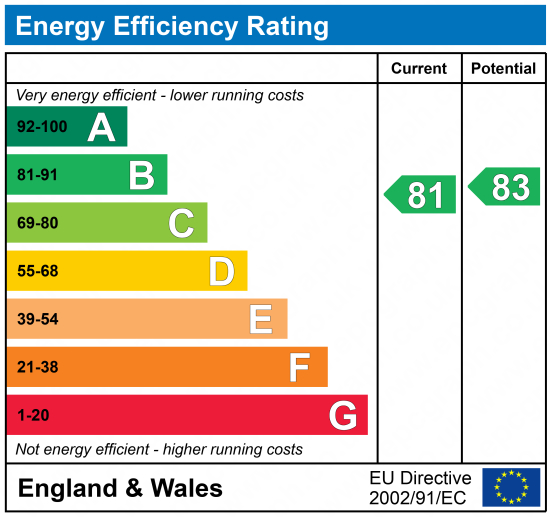 EPC Graph for Spectrum Court, N7 6ER