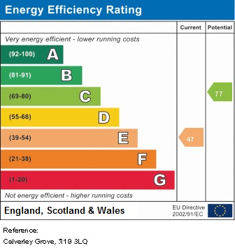 EPC Graph for Calverley Grove, N19 3LQ