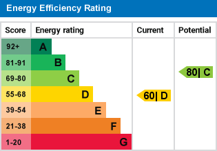 EPC Graph for Charteris Road N4 3AB