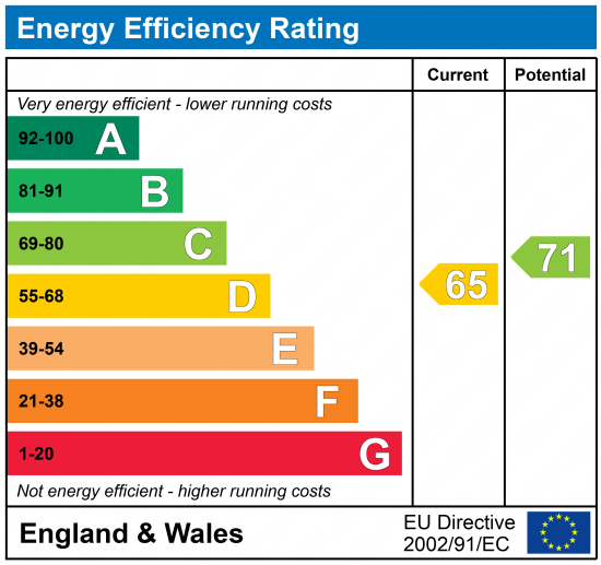 EPC Graph for Jackson Road, N7 6EG