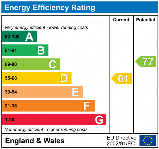 EPC Graph for Marlborough Road, N19 4NJ