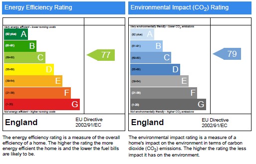 EPC Graph for Crouch Hill N4 4AJ
