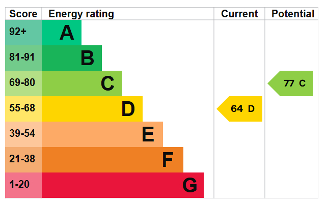 EPC Graph for Tollington Park N4 3QY