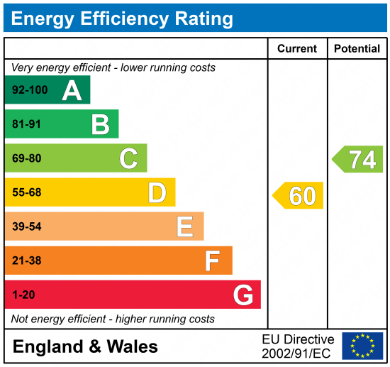 EPC Graph for St. John's Way, N19 3RN