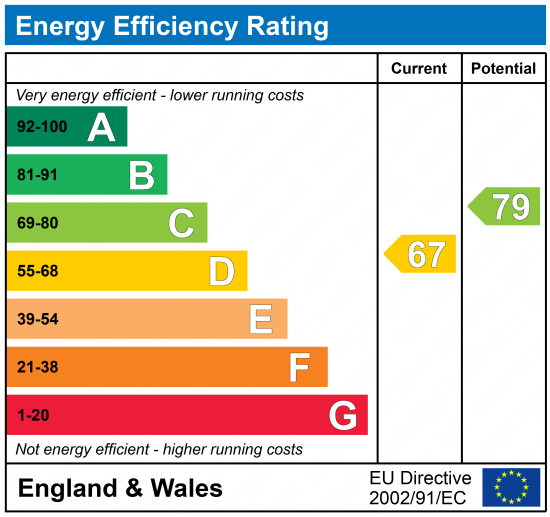 EPC Graph for St. John's Way, London