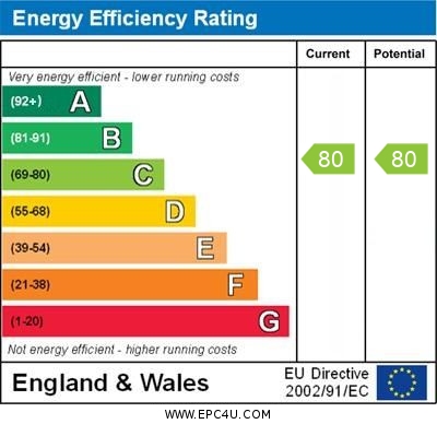 EPC Graph for Parolles Road, N19 3RD