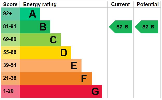 EPC Graph for Gray's Inn Road, WC1X 8PQ