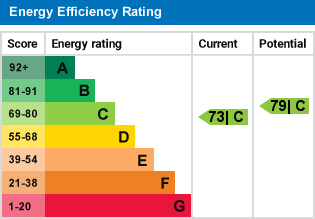 EPC Graph for Tollington Way, London - N7 6RE