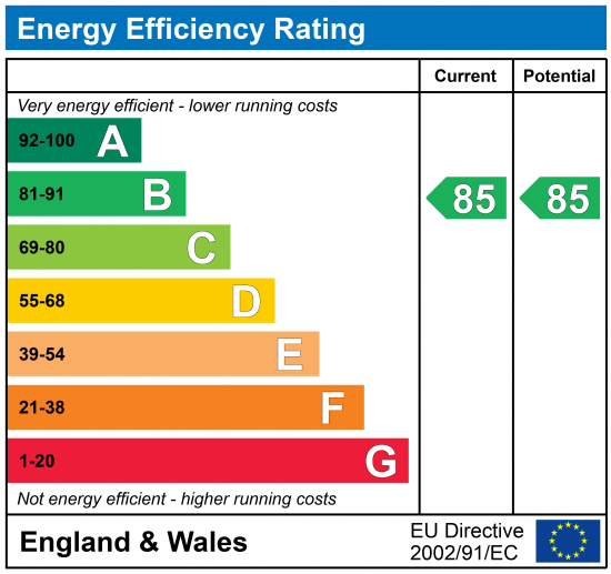 EPC Graph for Fonthill Road N4 3JH
