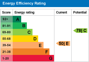 EPC Graph for Despard Road