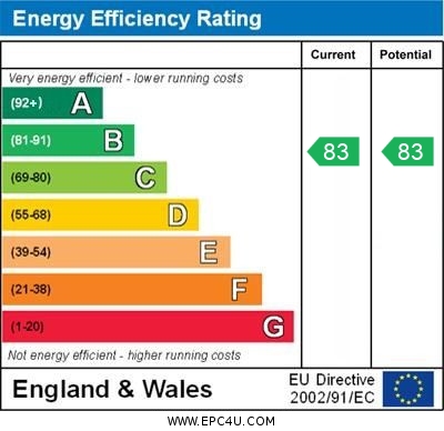 EPC Graph for Queensland Road, N7 7FH
