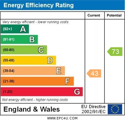 EPC Graph for Alexandra Grove, N4 2LG
